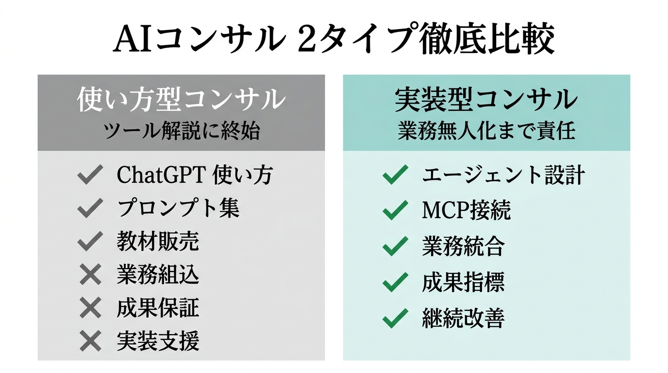 AI コンサル 2 タイプの比較