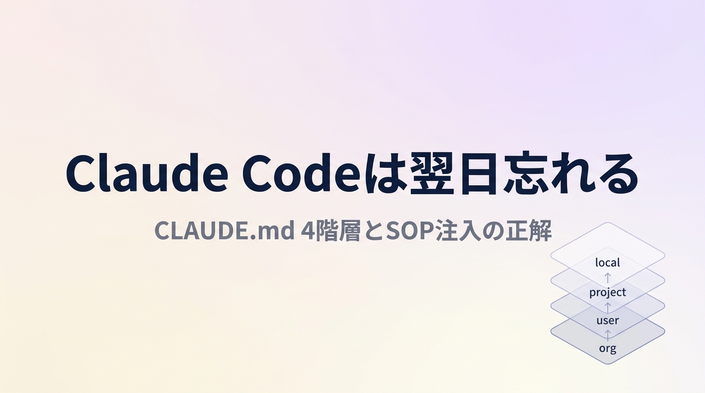 Claude Code は翌日忘れる — CLAUDE.md 4 階層と SOP 注入で『Obsidian × Claude Code』を超えるエージェント記憶設計